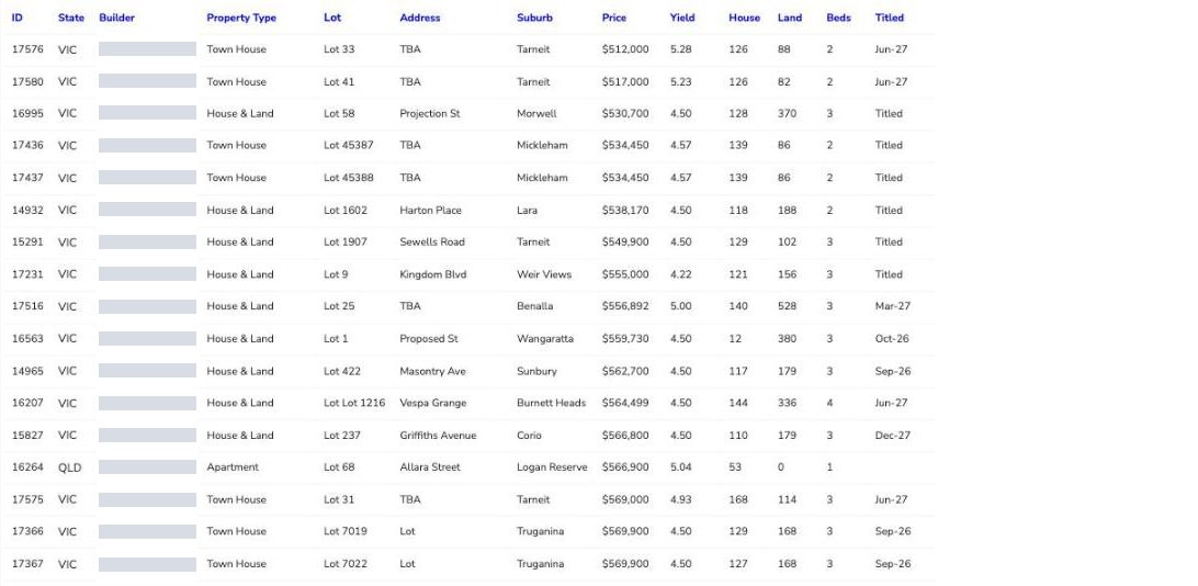 Property search across the Fintrack Property stock list